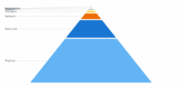 anychart.charts.Pyramid.overlapMode set asBool created by AnyChart Team