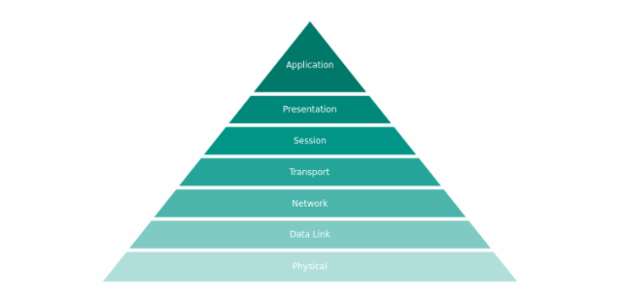 anychart.charts.Pyramid.palette set asArray created by AnyChart Team