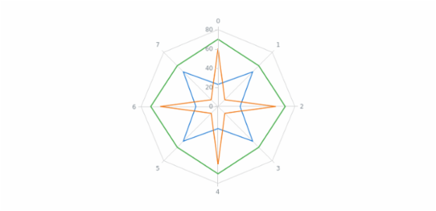 anychart.charts.Radar.getSeries created by AnyChart Team