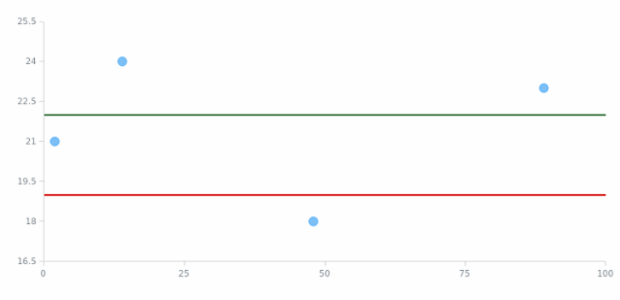 anychart.charts.Scatter.lineMarker get created by AnyChart Team