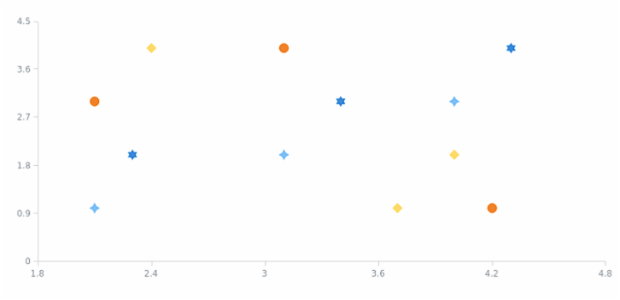 anychart.charts.Scatter.markerPalette set created by AnyChart Team