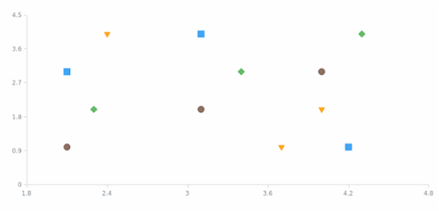 anychart.charts.Scatter.palette set created by AnyChart Team