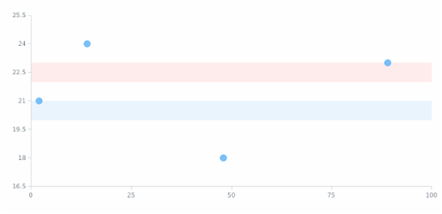 anychart.charts.Scatter.rangeMarker set asIndexObject created by AnyChart Team