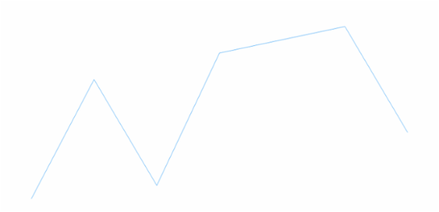 anychart.charts.Sparkline.connectMissingPoints set created by AnyChart Team