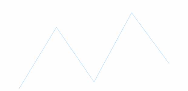 anychart.charts.Sparkline.data set asArrayofArrays created by AnyChart Team