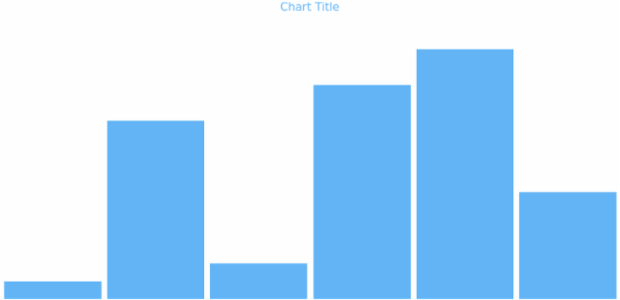 anychart.charts.Sparkline.fill get created by AnyChart Team