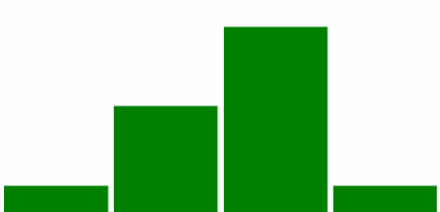 anychart.charts.Sparkline.fill set asString created by AnyChart Team