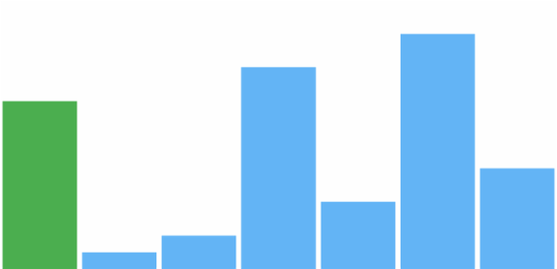 anychart.charts.Sparkline.firstFill set asString created by AnyChart Team