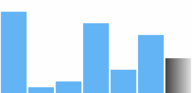 anychart.charts.Sparkline.lastFill set asArray created by AnyChart Team