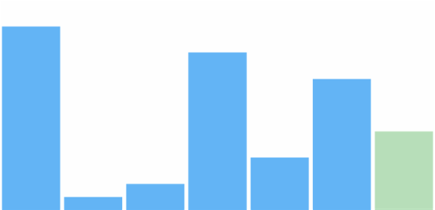 anychart.charts.Sparkline.lastFill set asOpacity created by AnyChart Team