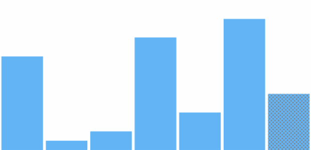 anychart.charts.Sparkline.lastHatchFill set created by AnyChart Team