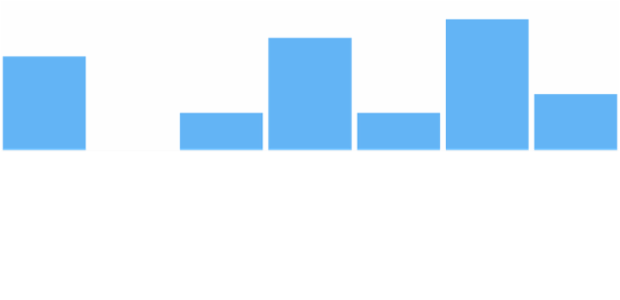 anychart.charts.Sparkline.minFill set asImg created by AnyChart Team