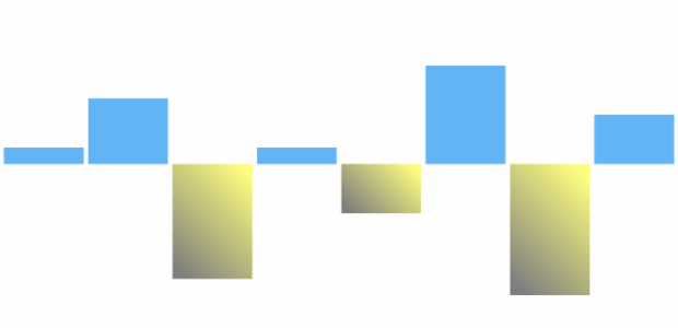 anychart.charts.Sparkline.negativeFill set asLinear created by AnyChart Team