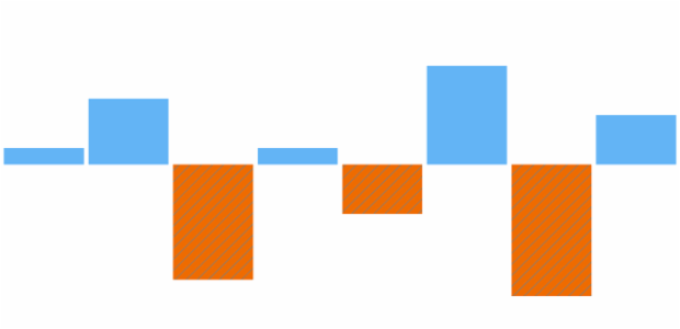 anychart.charts.Sparkline.negativeHatchFill set created by AnyChart Team