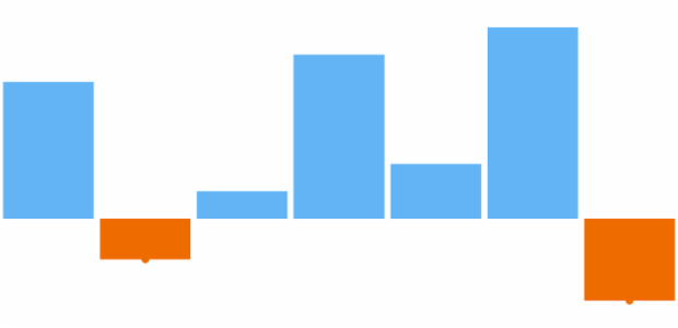 anychart.charts.Sparkline.negativeMarkers set asObject created by AnyChart Team