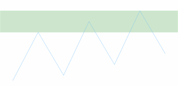 anychart.charts.Sparkline.rangeMarker set asIndexNull created by AnyChart Team