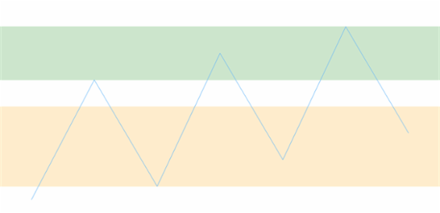 anychart.charts.Sparkline.rangeMarker set asIndexObject created by AnyChart Team
