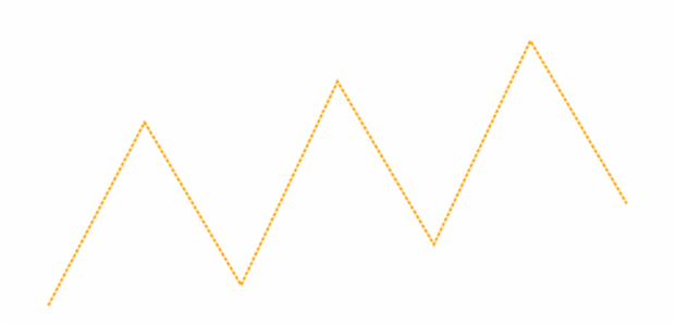 anychart.charts.Sparkline.stroke set created by AnyChart Team