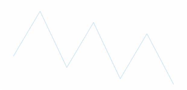 anychart.charts.Sparkline.xScale get created by AnyChart Team