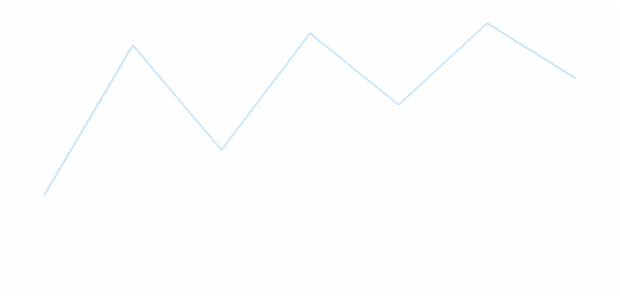 anychart.charts.Sparkline.yScale set asString created by AnyChart Team