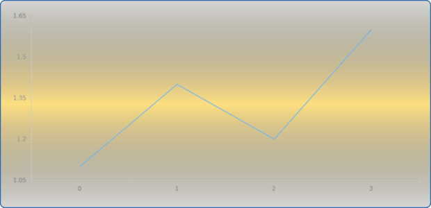 anychart.core.Chart.background get created by AnyChart Team