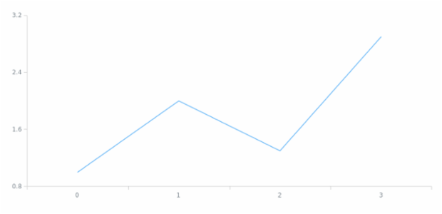 anychart.core.Chart.container set created by AnyChart Team