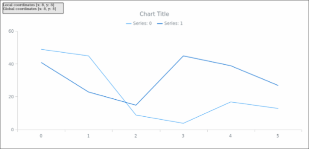 anychart.core.Chart.globalToLocal created by AnyChart Team