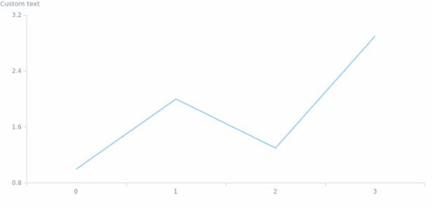 anychart.core.Chart.label set asBool created by AnyChart Team
