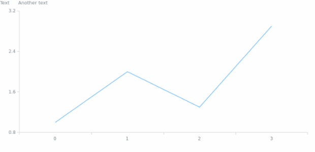 anychart.core.Chart.label set asIndexBool created by AnyChart Team