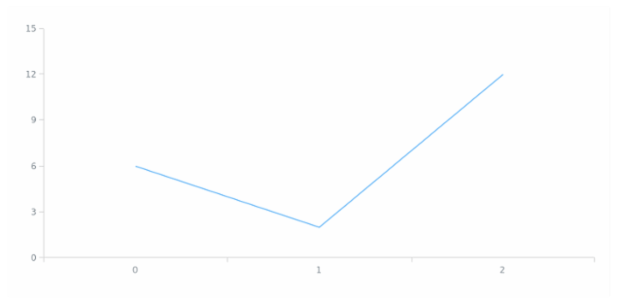 anychart.core.Chart.margin set asSeveral created by AnyChart Team