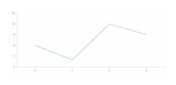 anychart.core.Chart.margin set asSingle created by AnyChart Team