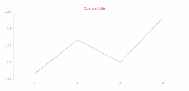 anychart.core.Chart.title set asObj created by AnyChart Team
