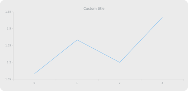 anychart.core.Chart.title set asString created by AnyChart Team