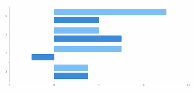 anychart.core.Chart.toJson asString created by AnyChart Team