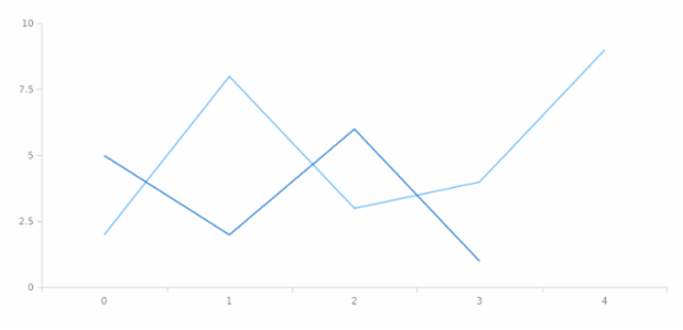 anychart.core.Chart.tooltip set asObj created by AnyChart Team