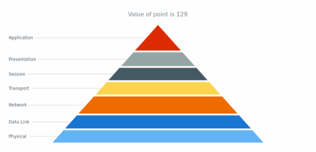 anychart.core.Point.get created by AnyChart Team