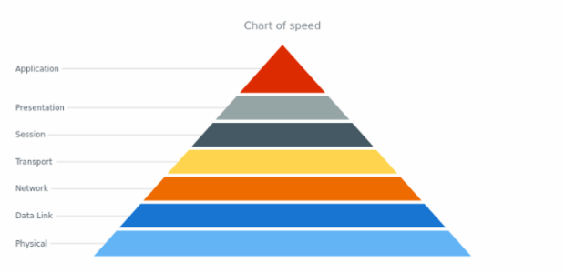 anychart.core.Point.getChart created by AnyChart Team
