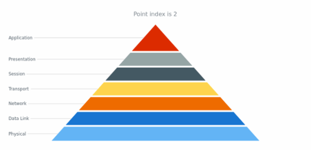 anychart.core.Point.getIndex created by AnyChart Team