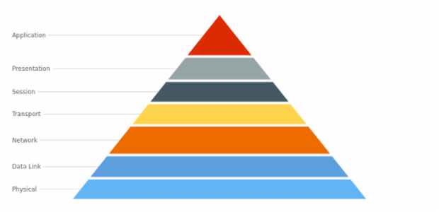 anychart.core.Point.hovered set created by AnyChart Team