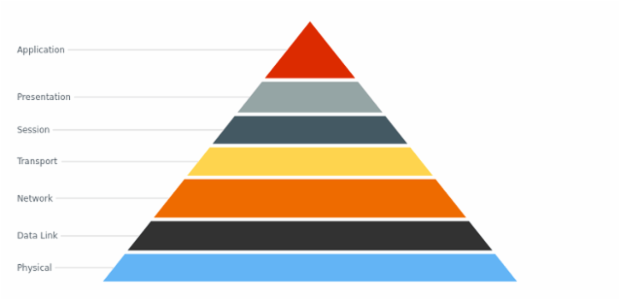 anychart.core.Point.selected set created by AnyChart Team