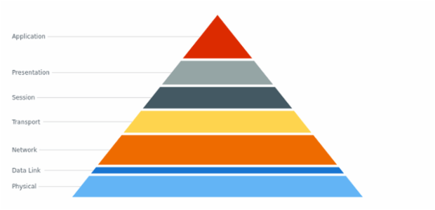 anychart.core.Point.set created by AnyChart Team