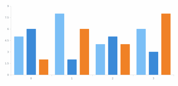 anychart.core.SeparateChart.interactivity set created by AnyChart Team
