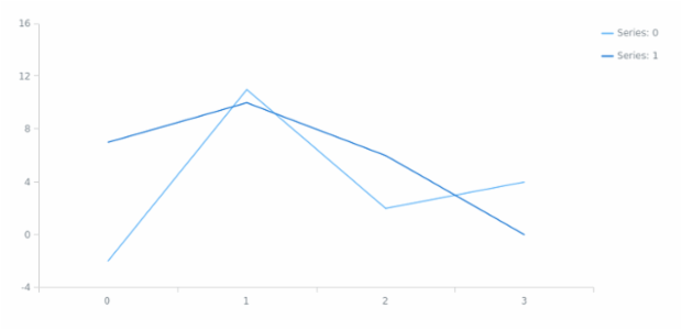 anychart.core.SeparateChart.legend get created by AnyChart Team