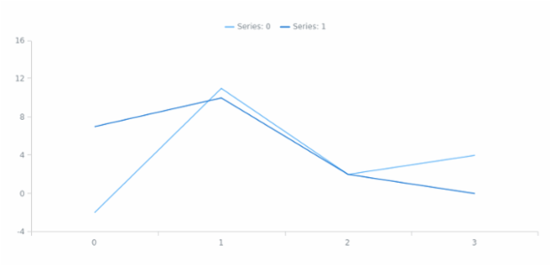 anychart.core.SeparateChart.legend set asBool created by AnyChart Team
