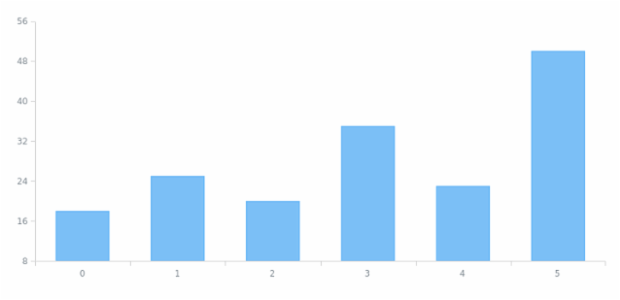 anychart.core.SeriesBase.data get created by AnyChart Team