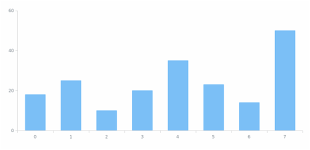 anychart.core.SeriesBase.data set asArrayofObjects created by AnyChart Team