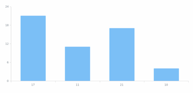 anychart.core.SeriesBase.data set asCSV created by AnyChart Team