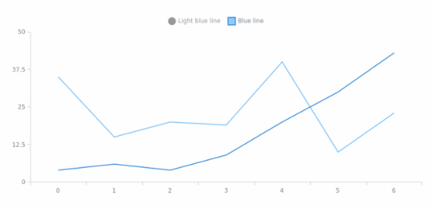 anychart.core.SeriesBase.legendItem get created by AnyChart Team