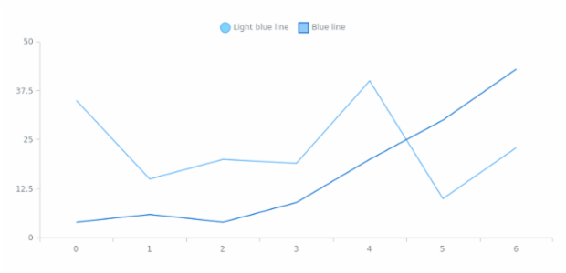 anychart.core.SeriesBase.legendItem set created by AnyChart Team
