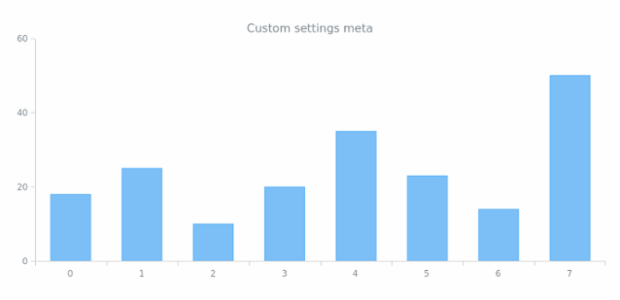 anychart.core.SeriesBase.meta get created by AnyChart Team